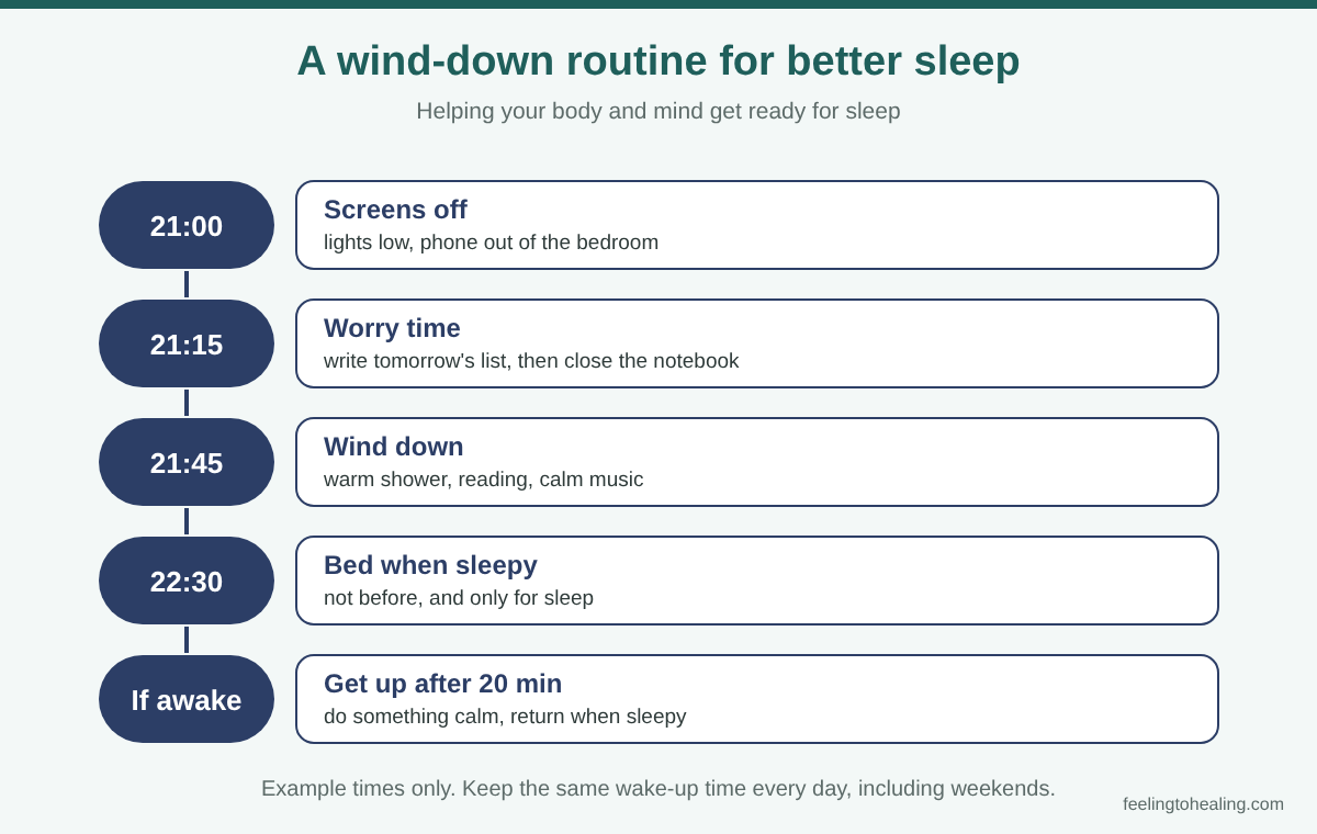 Sleep Disorder and Insomnia Treatment in London and Online 4 An example wind-down routine for better sleep, from screens off to going to bed only when sleepy